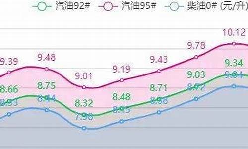 云南玉溪8月份油价_玉溪今日油价92汽油