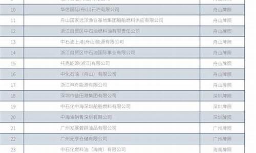 金山区生活燃料油价格多少_金山区生活燃料油价格多少钱一升