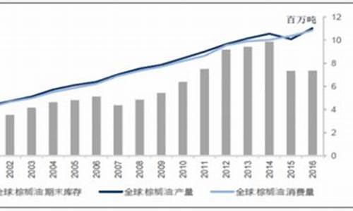 2020年大豆油价格走势图_2016年大豆油价格行情