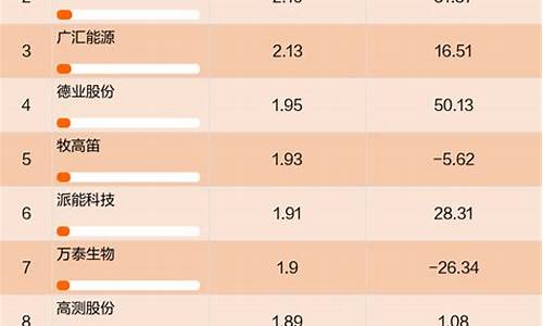 先锋量化基金价格_先锋基金 规模