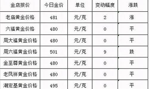 哪里可以关注黄金价格_如何关注金店金价指数