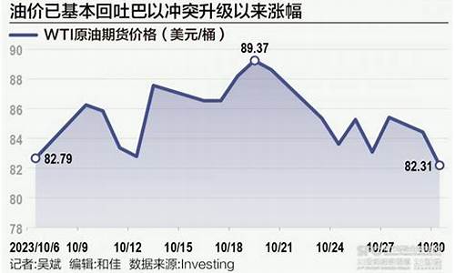 巴以休战油价大跌_巴以停战了吗?