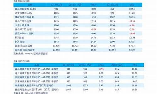 历年国际金价表2020年_历年国际金价表2020年价格