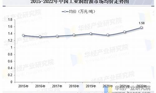 工业润滑油涨价_工业润滑油价格波动范围