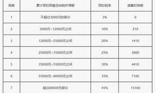 价扣税怎么算的啊_澳门金价扣税怎么算的