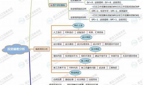 学习资金价值什么意思_资金价值是什么