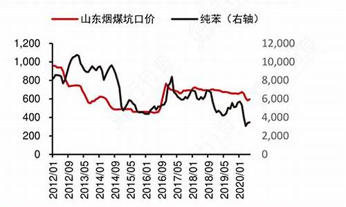 华鲁恒升股票行情分析_华鲁恒升原油价格