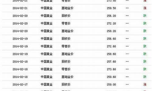 历史金价最低一年_历年金价最低多少