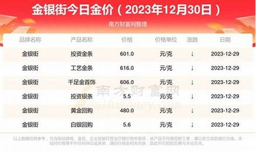 国内金价走势看哪个软件_金价趋势在哪里查询最准