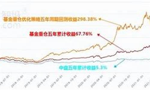 基金价格与市值区别_基金估值和市值有什么区别