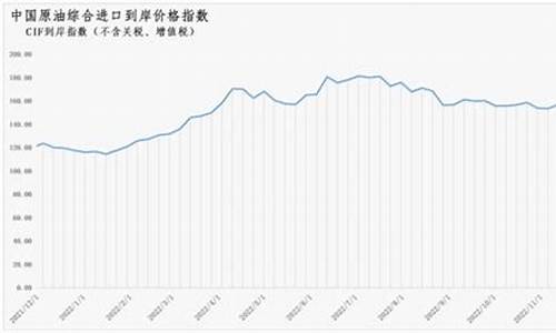 中国原油今日价格_原油价格石油价格中国