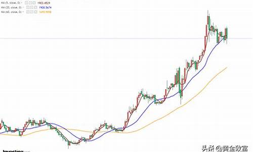 本周金价最新趋势_金价这周走势