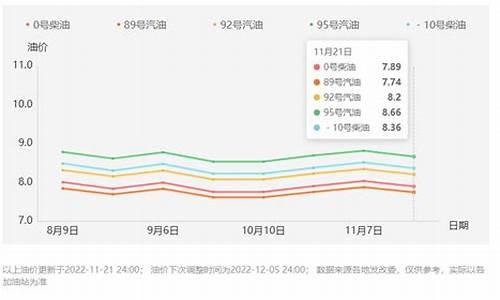 西安油价历史价格查询表_西安油价历史价格