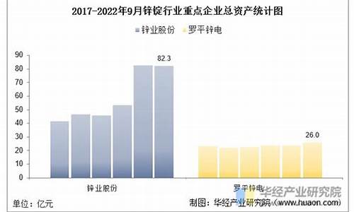 2022年1月锌合金价格_今天2020年锌合金价格