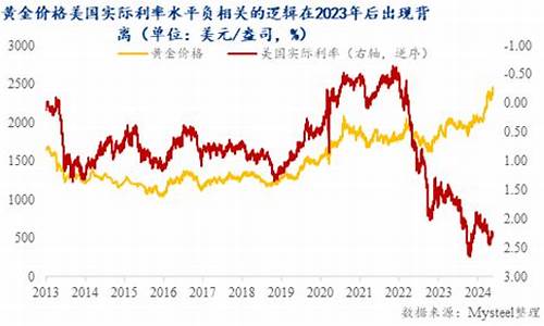 黄金和钢铁的比重是多少_金价与钢铁有关吗