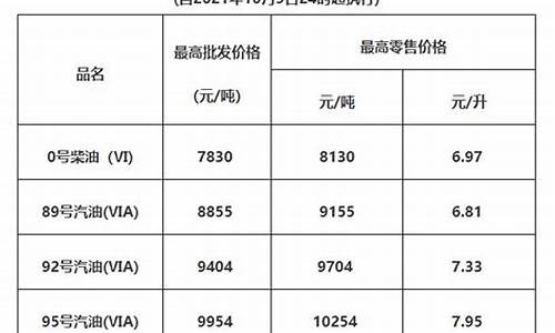 清远市汽油价格_清远油价对比东莞油价多少