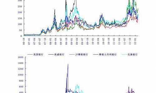 国内油价调整时间是多久一个调整期_大陆油价调整规律