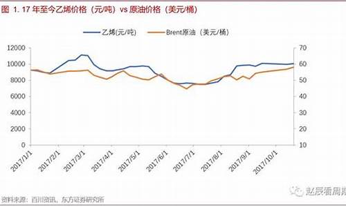 中国石化2017油价_2021年中国石化汽油油价表