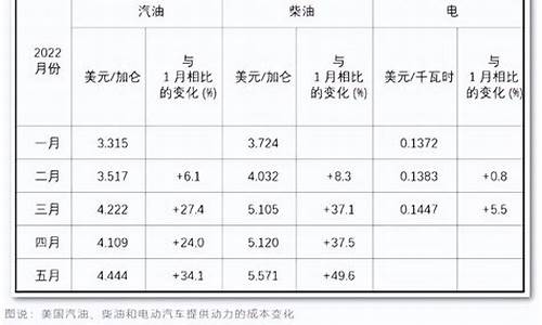 油价推升新能源汽车股票_油价推升新能源汽车股票会涨吗