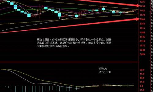 油价波动范围正常_油价波动周期表