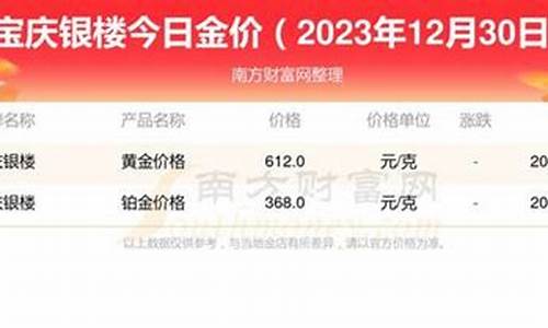 为什么宝庆金价便宜_为什么宝庆金价便宜了