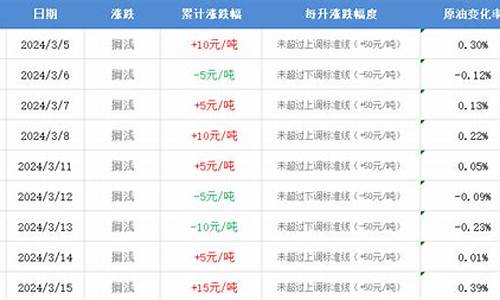 2023年莱西油价_莱州油价