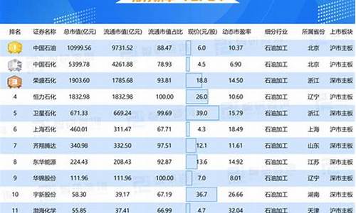 富平发现石油_富平石油价是多少