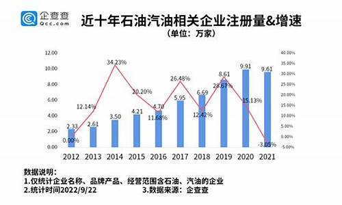 中国油价下跌城市名单表_中国油价跌过吗