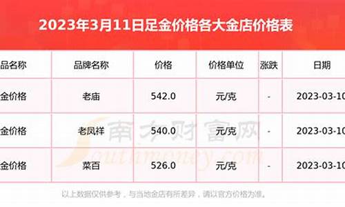 现在全国足金价格_2021年足金价