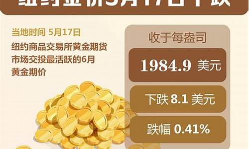 5月份金价走势分析_20225月金价