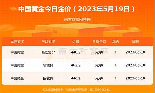 现在金价2021年6月份_今年1到6月金价