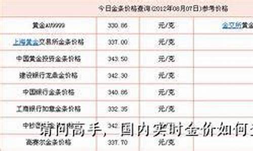 在哪可以看金价银价的涨跌_怎么查询银行实时金价