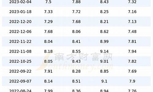 四川今年油价_四川近期3月份油价表