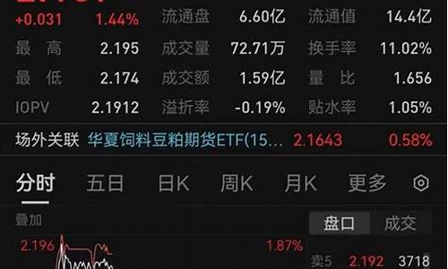 反弹压制金价暴跌_黄金反弹上涨