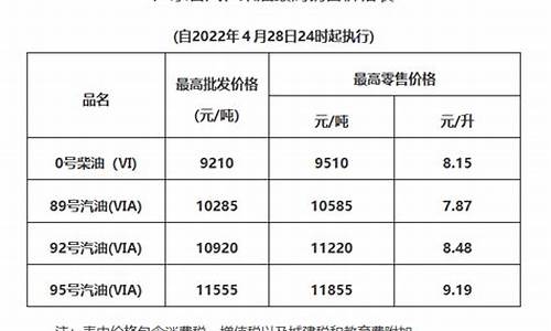 清远油价调整通知最新_清远油价调整通知