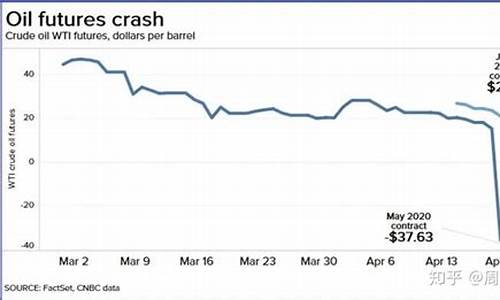 原油负价格怎么回事_国际原油价格负数是什么