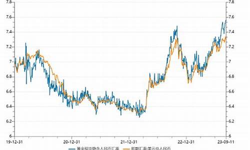 六年前金价_金价超过600的年份