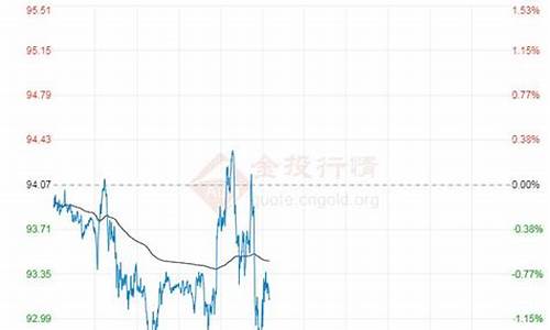 呼和浩特现油价_呼和浩特新能源油价