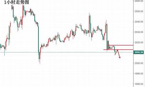 金价再次跳水走势_金价大跳水
