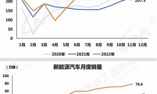 中国油价销量数据图_中国油价销量数据