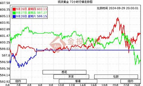 文山足金价格查询_文山珠宝