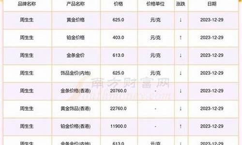 金六福黄金多少钱一克2021年价格表_金六福金价最高多少