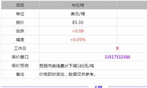 东明石化的油价格_兖州东明石化油价