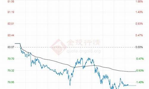 2019原油价格走势_2019原油价格查询