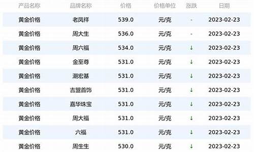 河南省商丘市金价_今天河南商丘金价