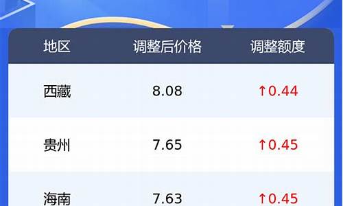 今日湘西州油价_湘西最新油价0号柴油价格