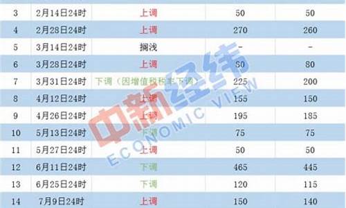 本轮熊市最新油价_熊市来了?