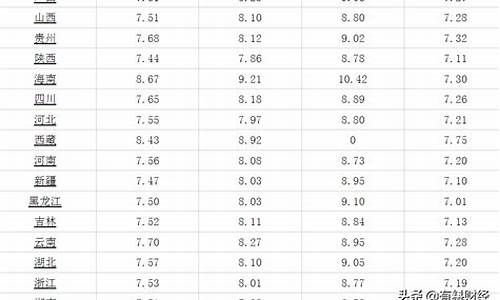 定安今天油价多少钱一公斤_定安今天油价多少