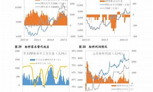 金价发展历史简述_金价发展历史简述怎么写