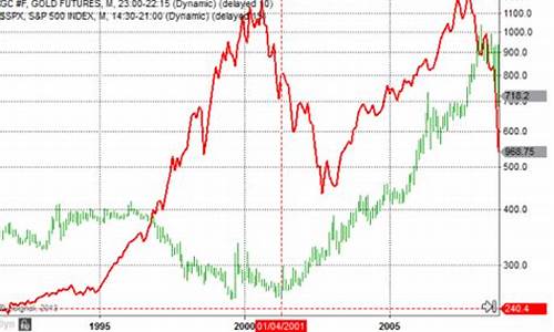 金价与黄金股的关系_和金价相关的股票